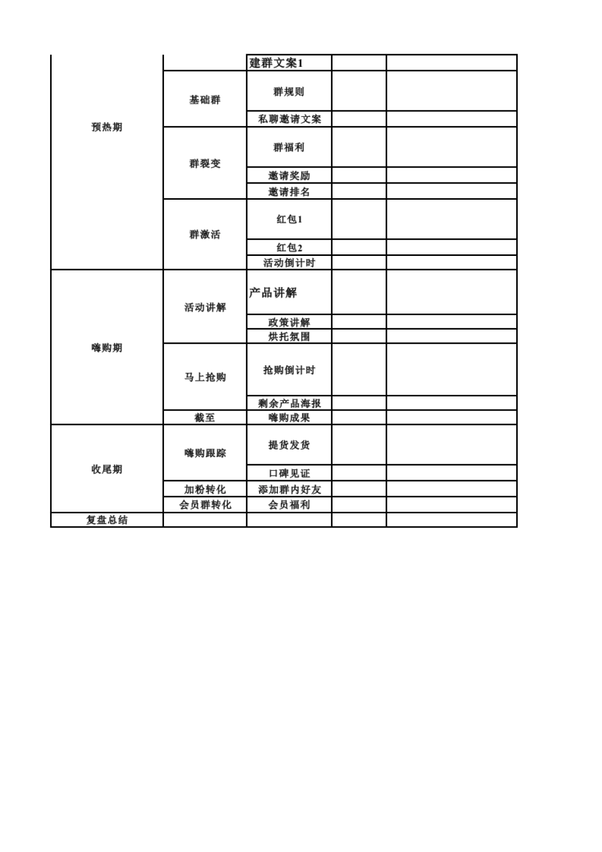 私域流量沙盘盈利系统（25购物节项目排期表）_第2页