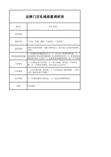 私域流量沙盘盈利系统（26品牌门店私域流量调研表）
