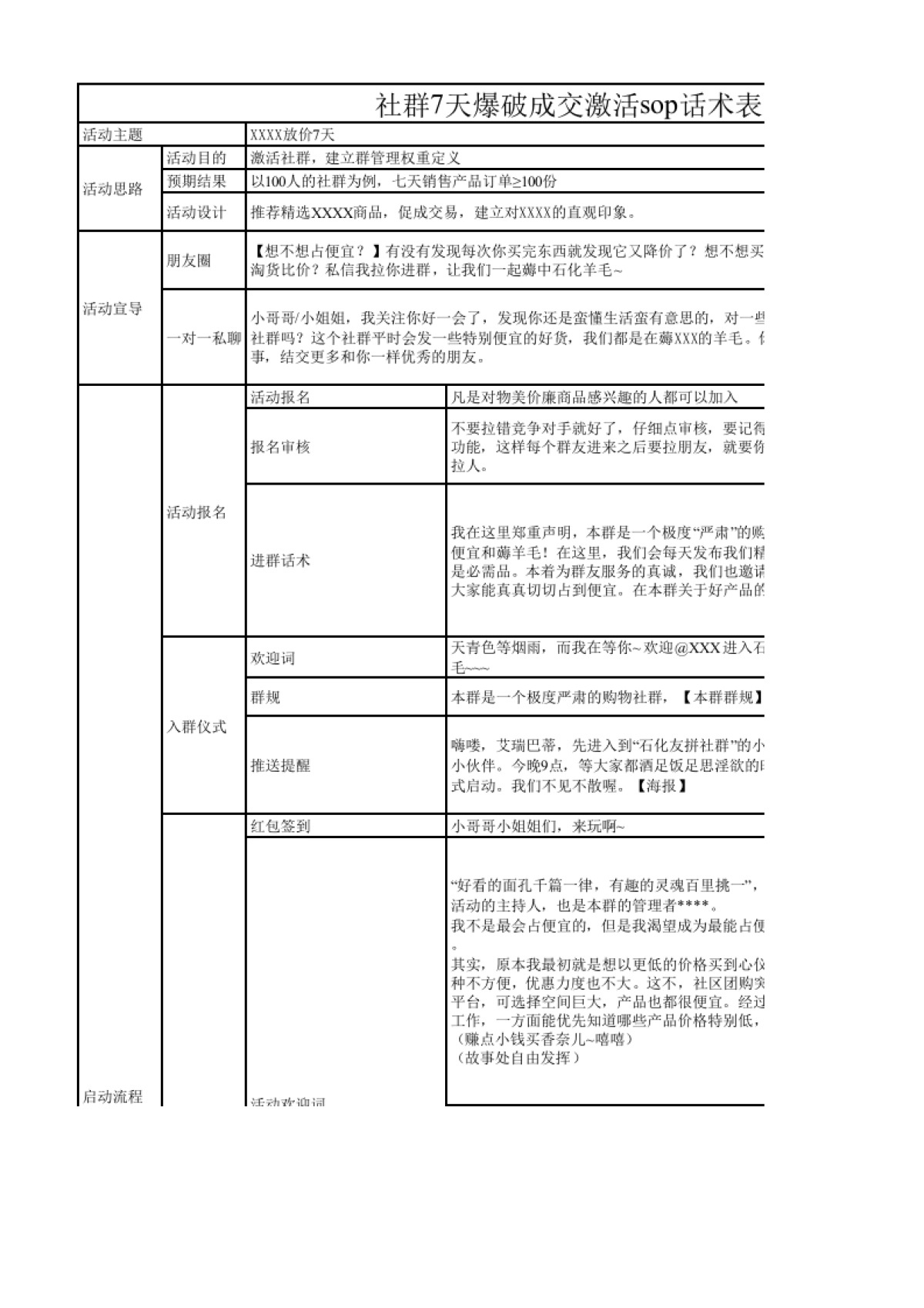 私域流量沙盘盈利系统（28社群7天爆破成交激活sop话术表）_第1页