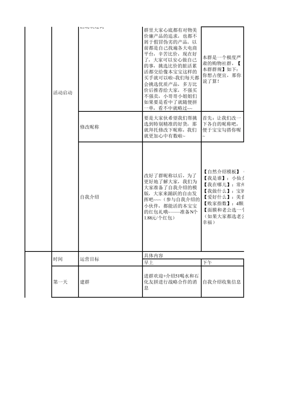 私域流量沙盘盈利系统（28社群7天爆破成交激活sop话术表）_第2页