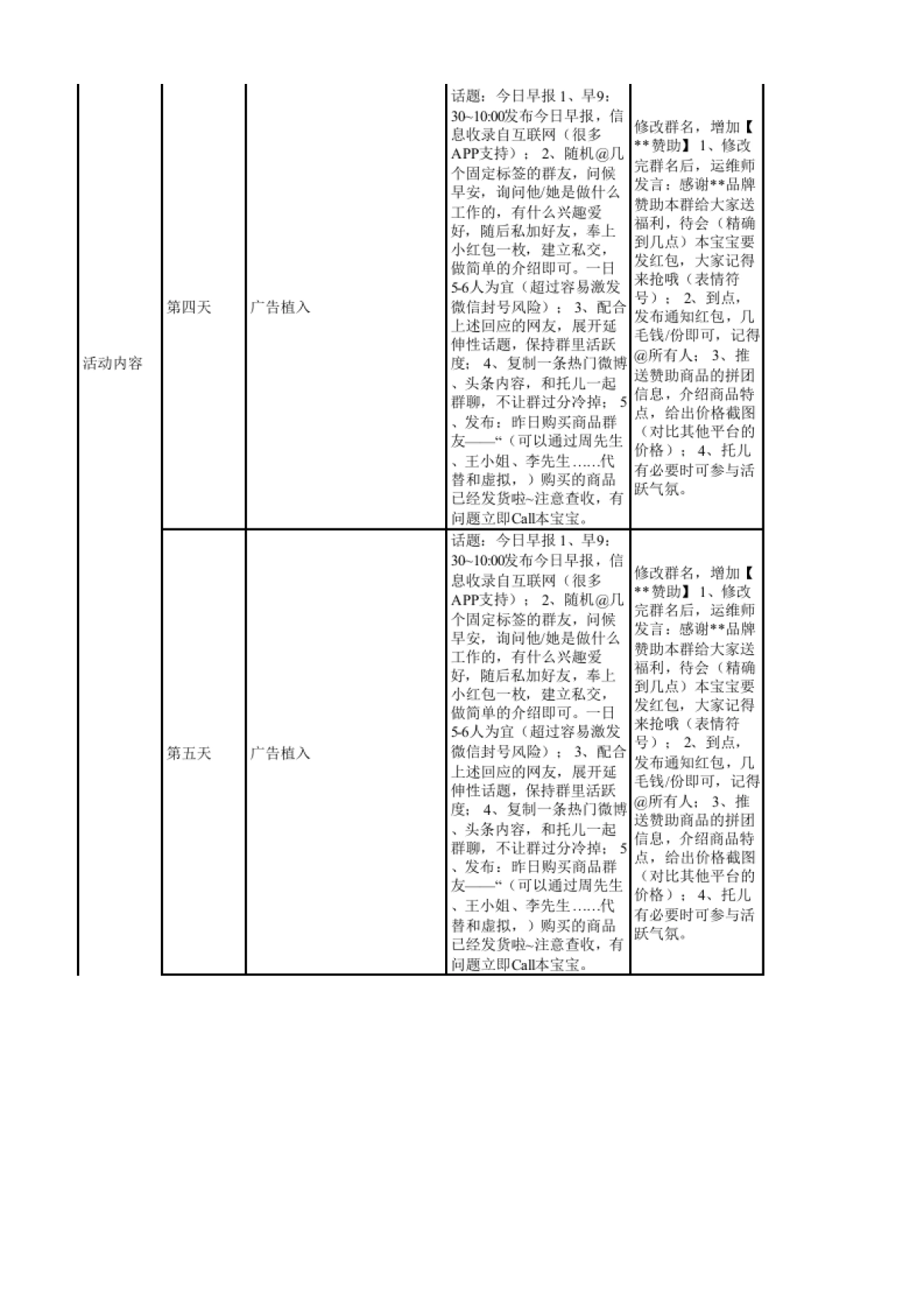私域流量沙盘盈利系统（28社群7天爆破成交激活sop话术表）_第4页