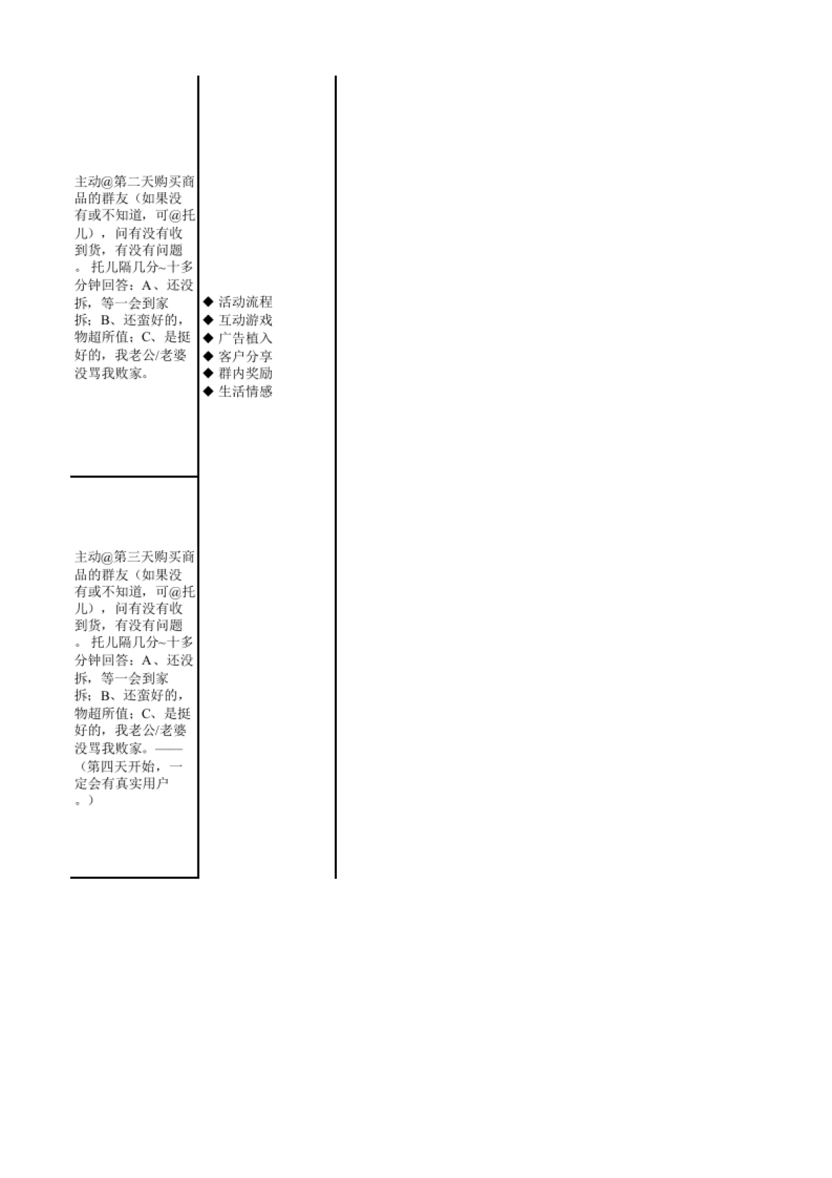 私域流量沙盘盈利系统（28社群7天爆破成交激活sop话术表）_第9页