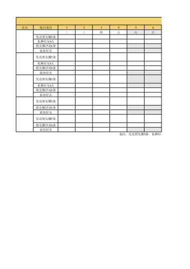 私域流量沙盘盈利系统（29门店私域执行表）