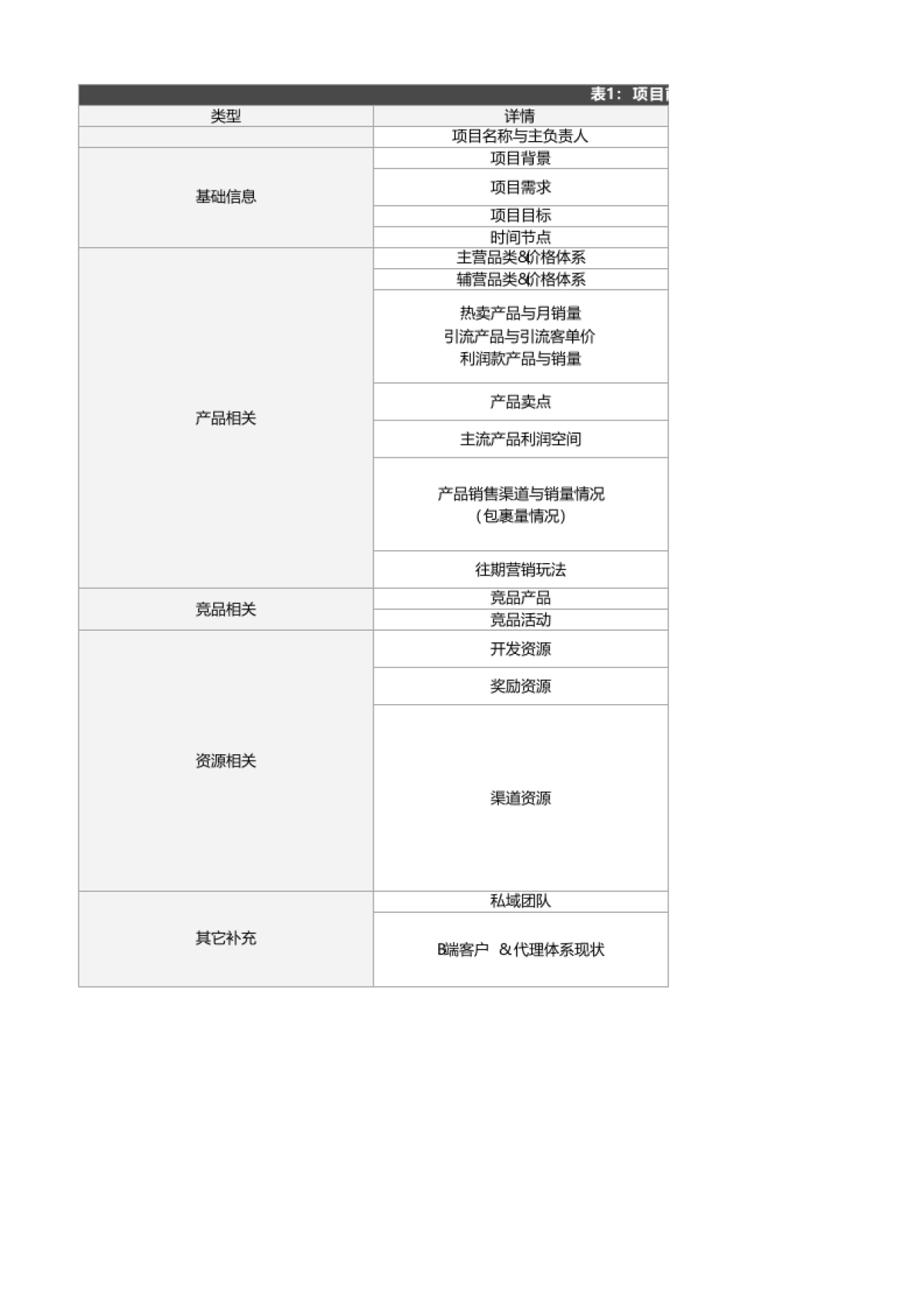 裂变绝密：电商私域项目运营SOP_第1页