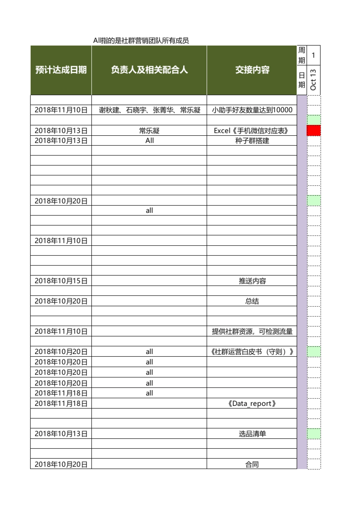 社群活动排期解决方案_第3页