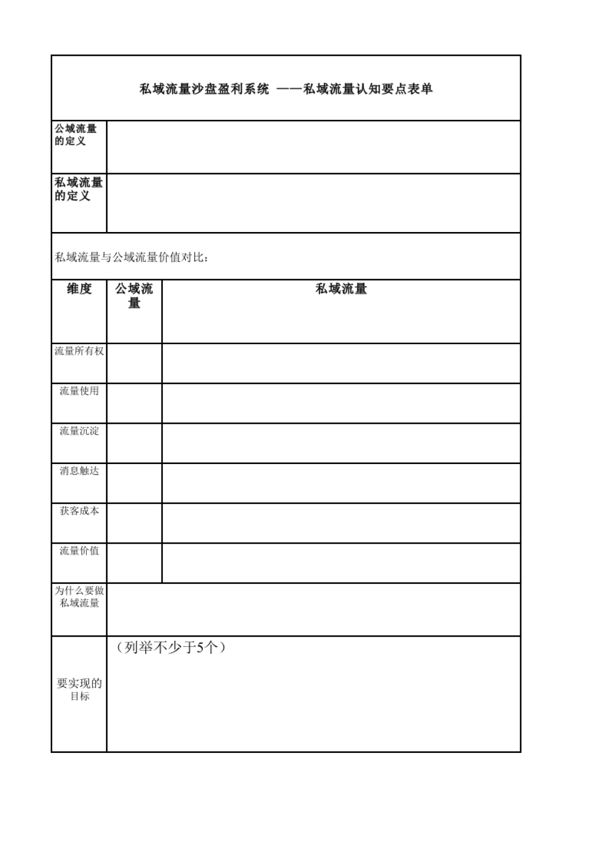 私域流量沙盘盈利系统（1认知要点表单）_第1页