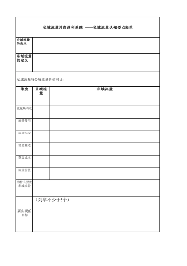 私域流量沙盘盈利系统（1认知要点表单）