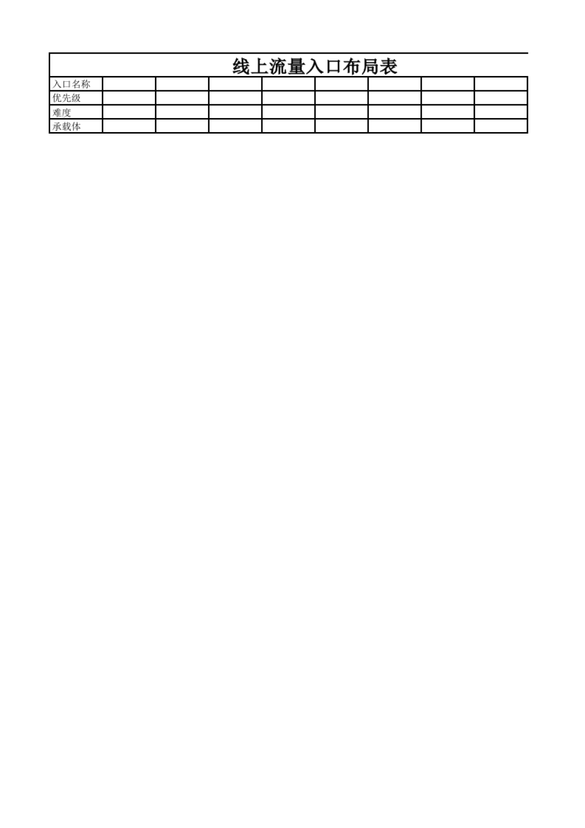 私域流量沙盘盈利系统（3线上流量布局表）_第1页
