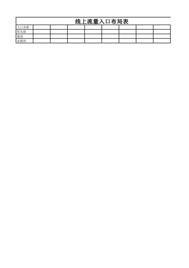 私域流量沙盘盈利系统（3线上流量布局表）