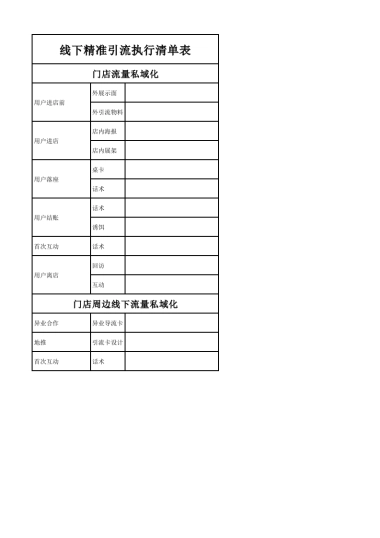 私域流量沙盘盈利系统（5线下精准引流执行清单表）