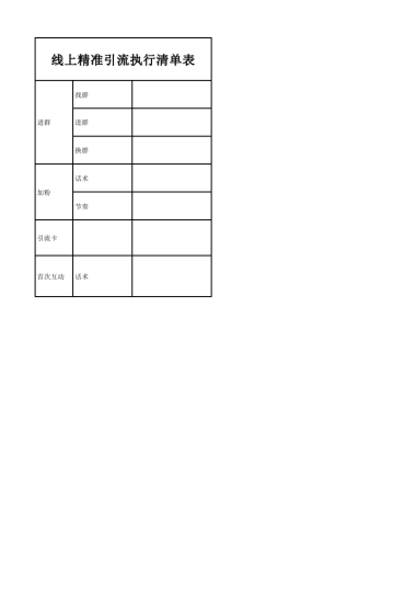 私域流量沙盘盈利系统（6线上精准引流执行清单表）