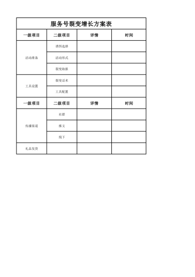 私域流量沙盘盈利系统（8服务号裂变增长方案表）