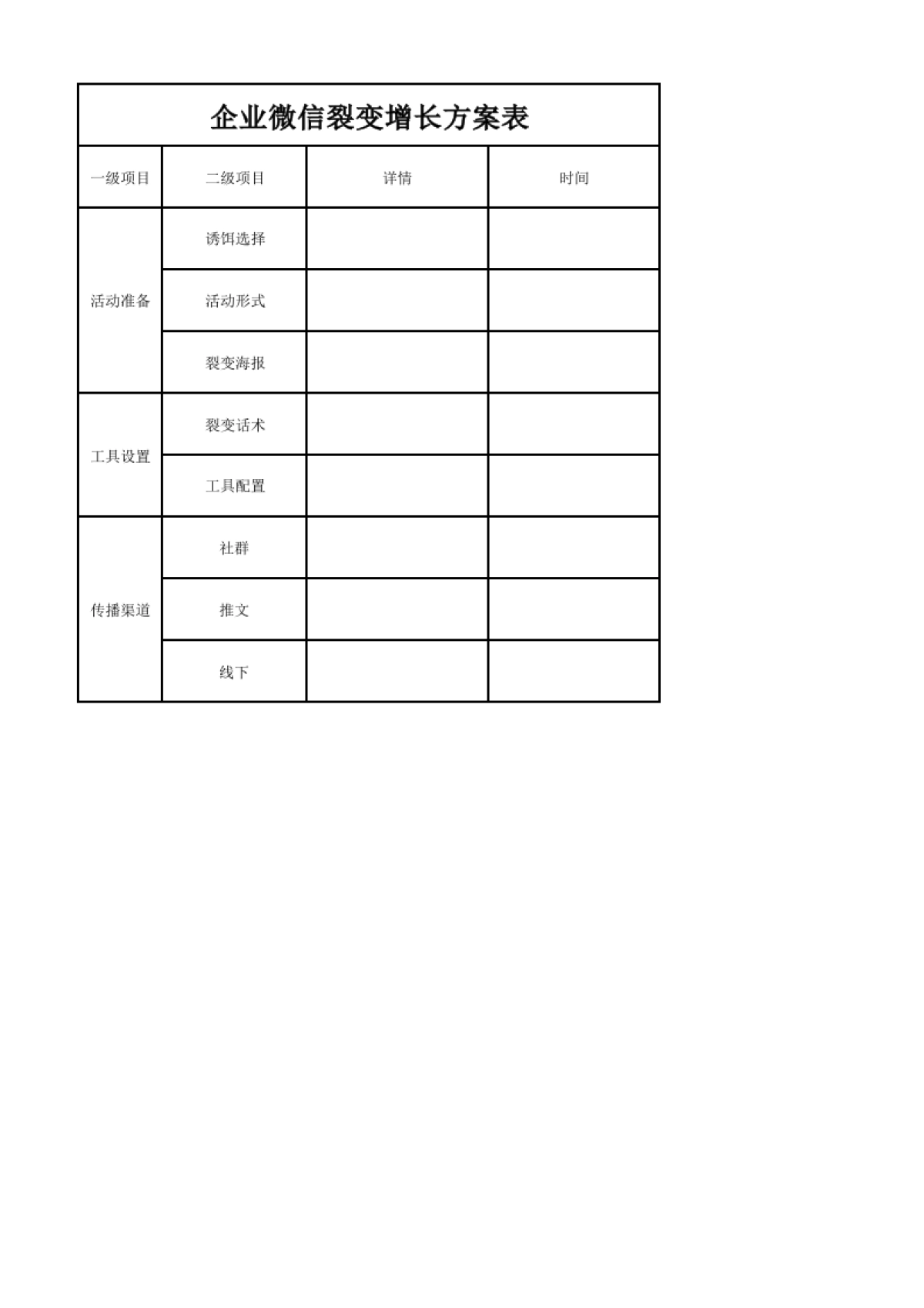 私域流量沙盘盈利系统（9企业微信裂变增长方案表）_第1页