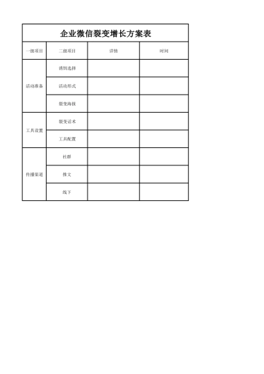 私域流量沙盘盈利系统（9企业微信裂变增长方案表）