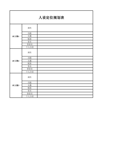私域流量沙盘盈利系统（10人设定位规划表）