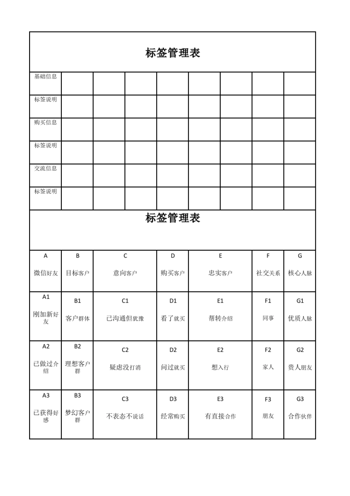 私域流量沙盘盈利系统（13标签管理表）_第1页