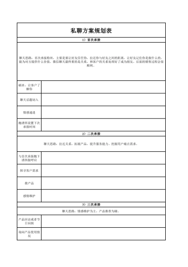 私域流量沙盘盈利系统（15私聊方案规划表）