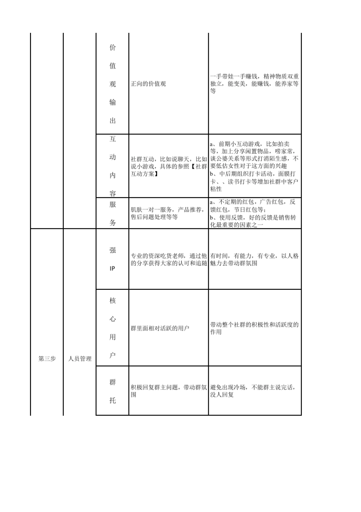 私域流量沙盘盈利系统（17社群规划全流程表）_第2页