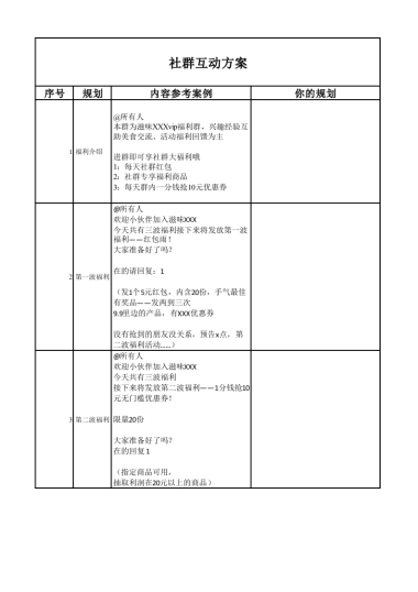 私域流量沙盘盈利系统（19社群互动方案）