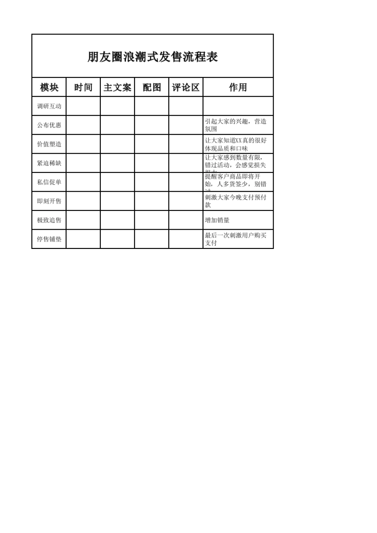 私域流量沙盘盈利系统（20朋友圈浪潮式发售流程表）_第1页