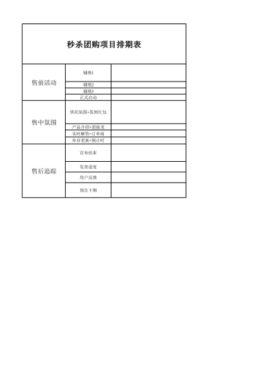 私域流量沙盘盈利系统（21秒杀团购项目排期表）