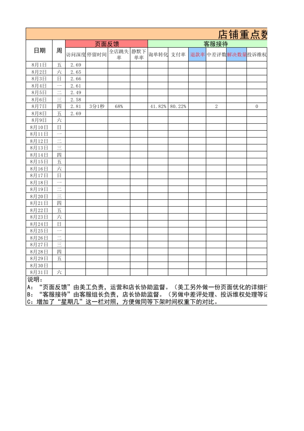 爆款运营表格最终版_第1页