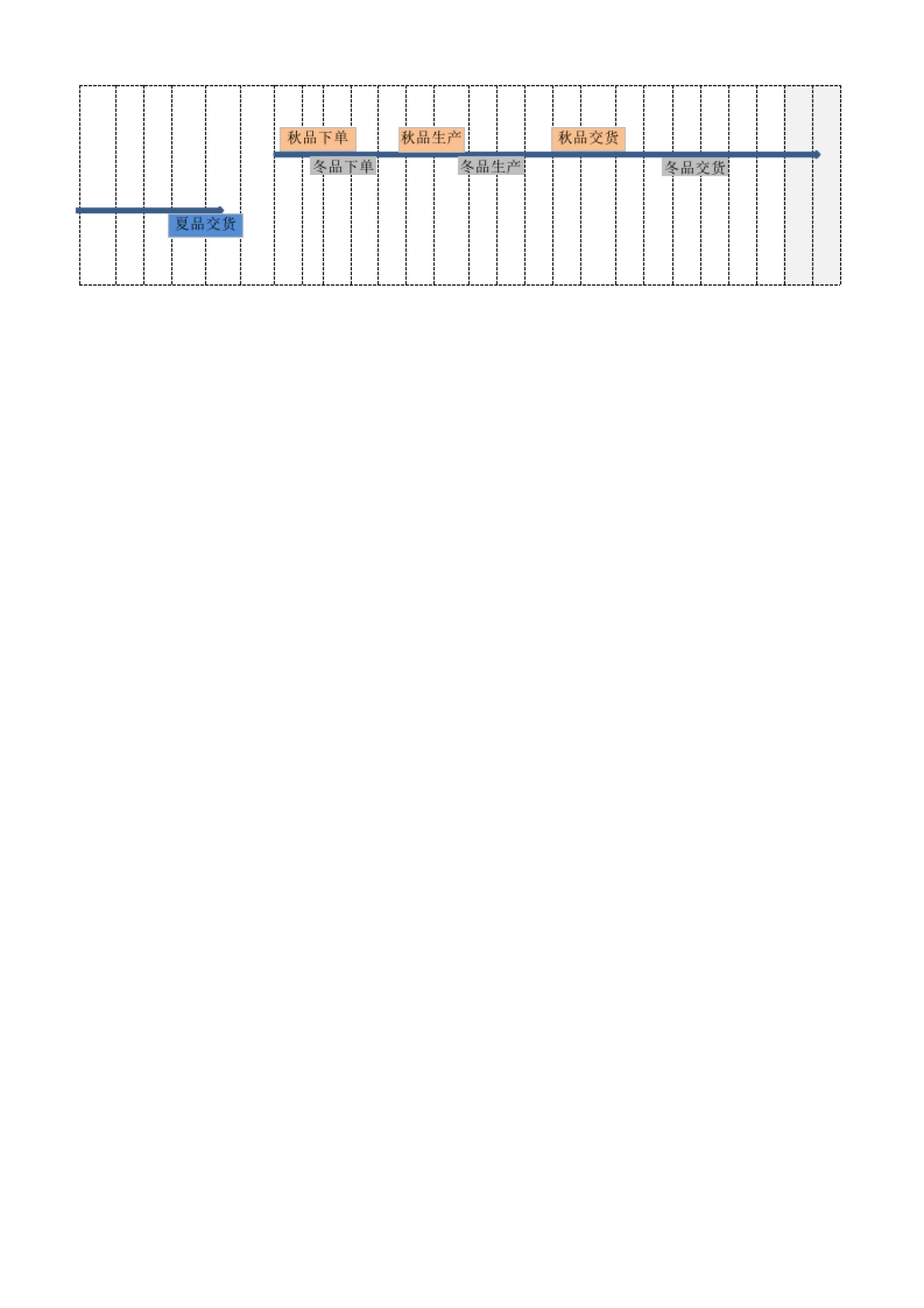 产品周期规划表_第4页