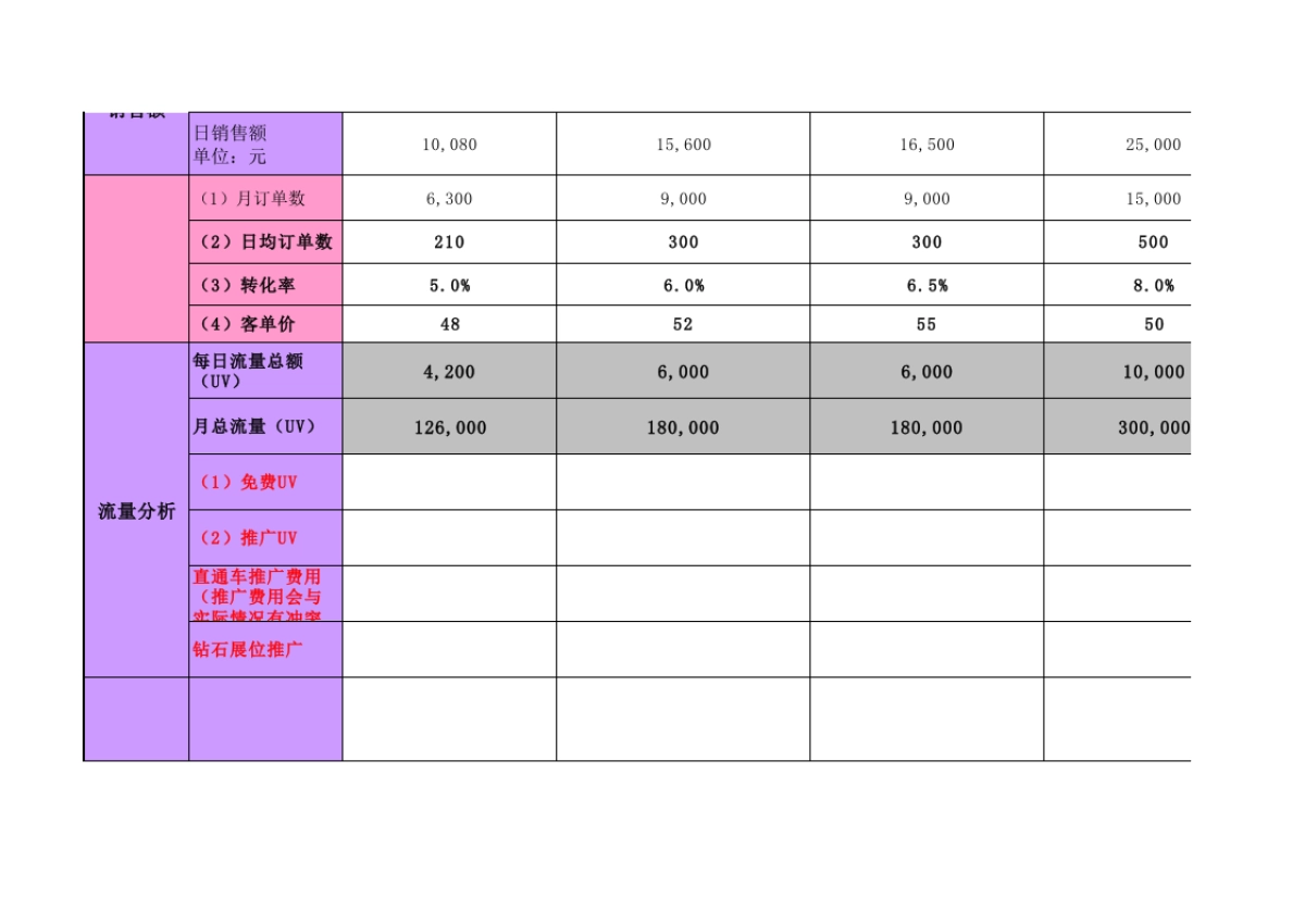 电商2016年运营计划表格_第2页