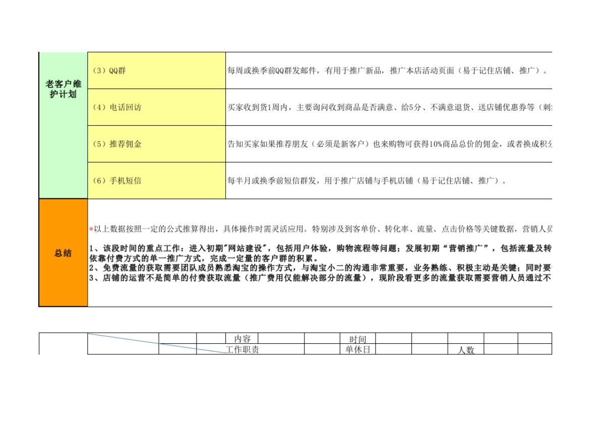 电商2016年运营计划表格_第4页