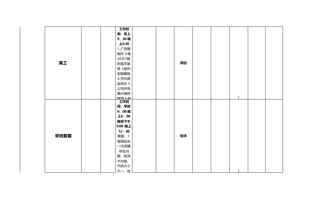 电商2016年运营计划表格_第5页