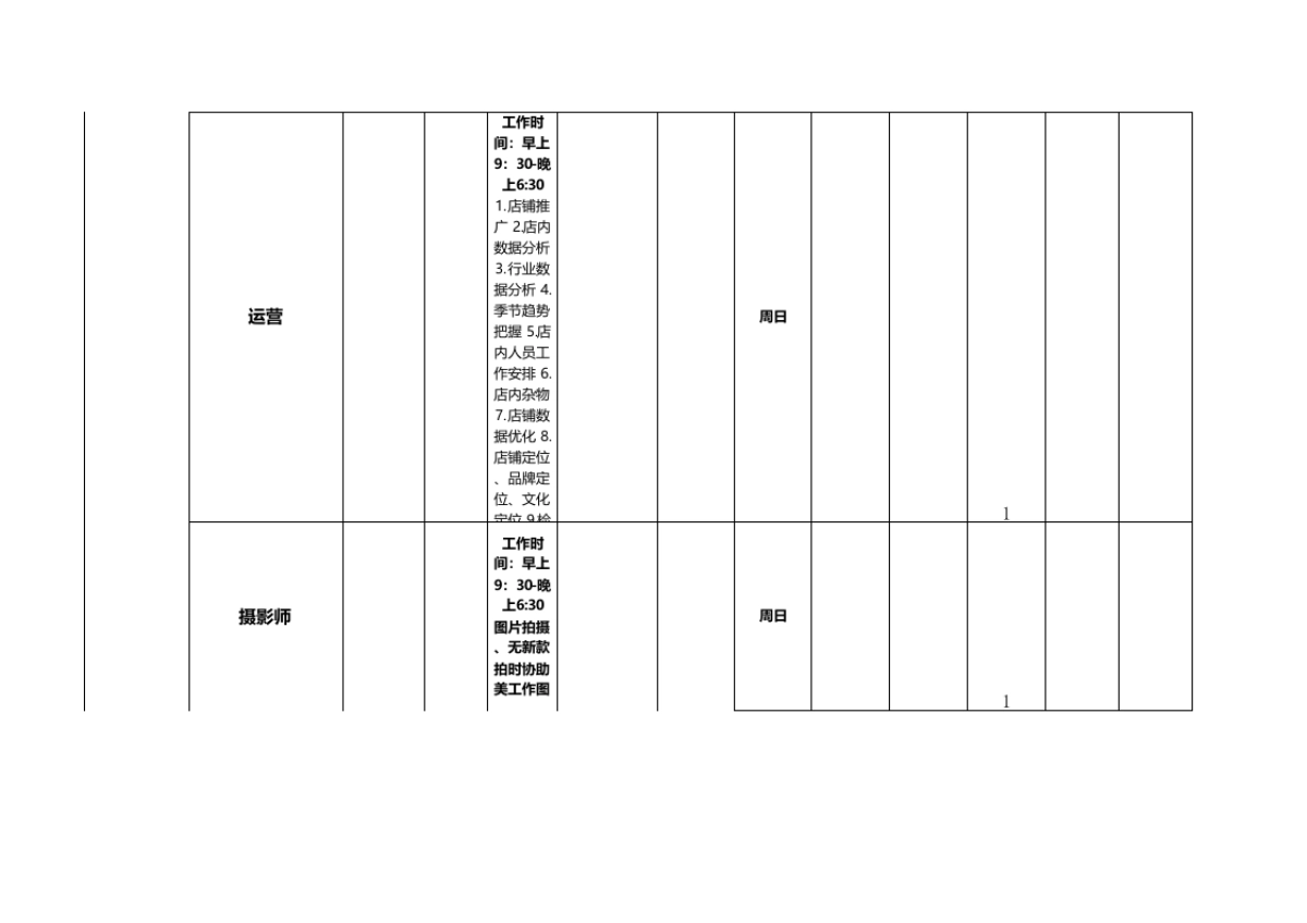 电商2016年运营计划表格_第8页