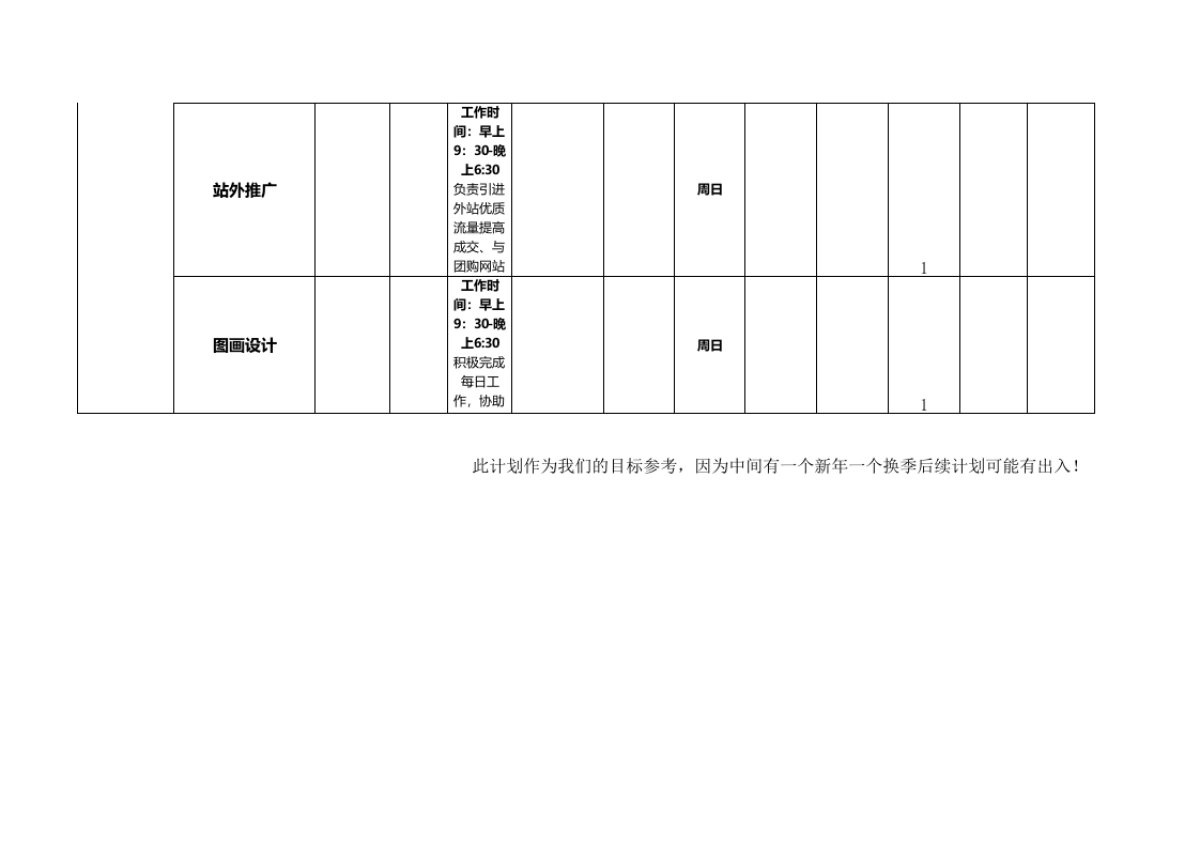 电商2016年运营计划表格_第9页
