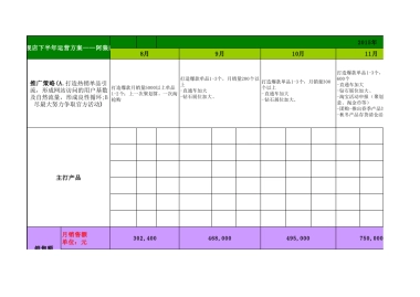 电商2016年运营计划表格
