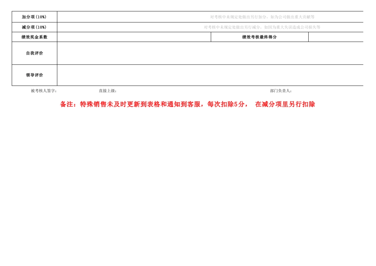 电商部-月度绩效考核_第2页