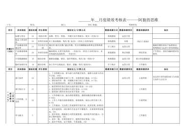 电商部-月度绩效考核