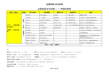 电商团队进阶运营培训学习表