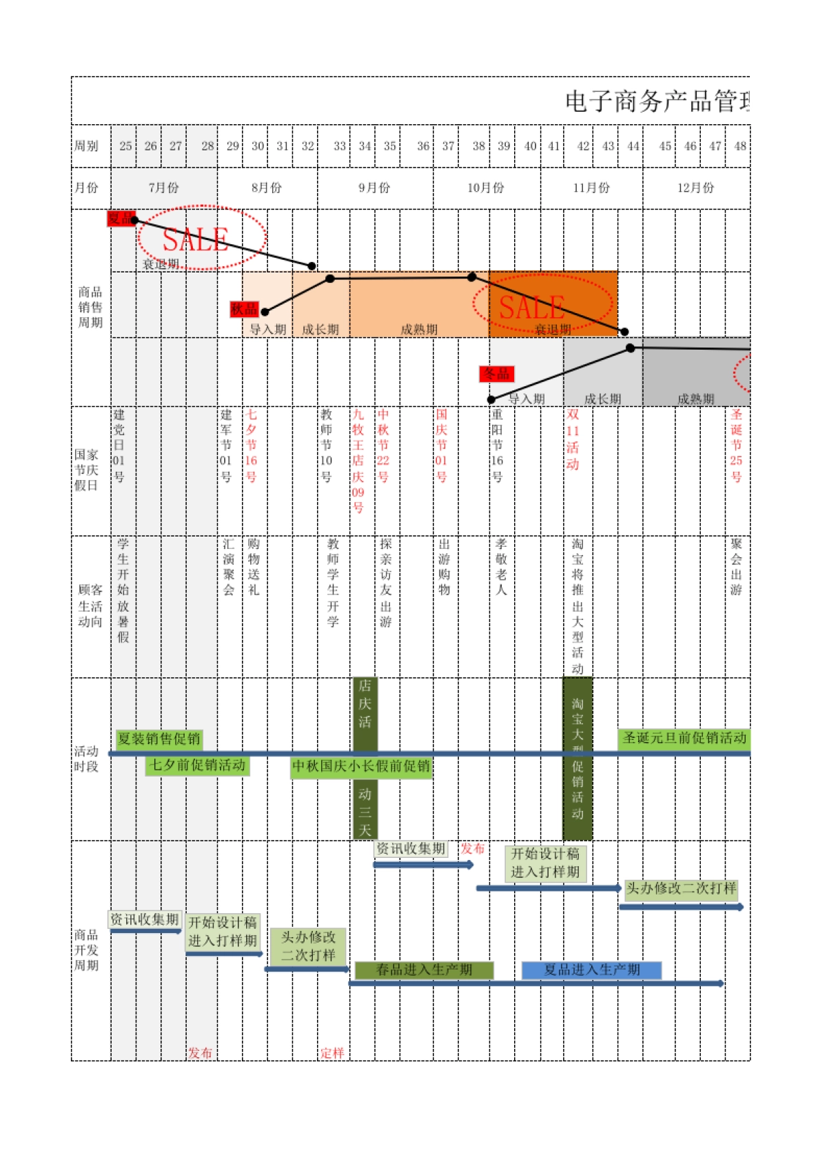 电子商务产品生命周期管理表格_第1页