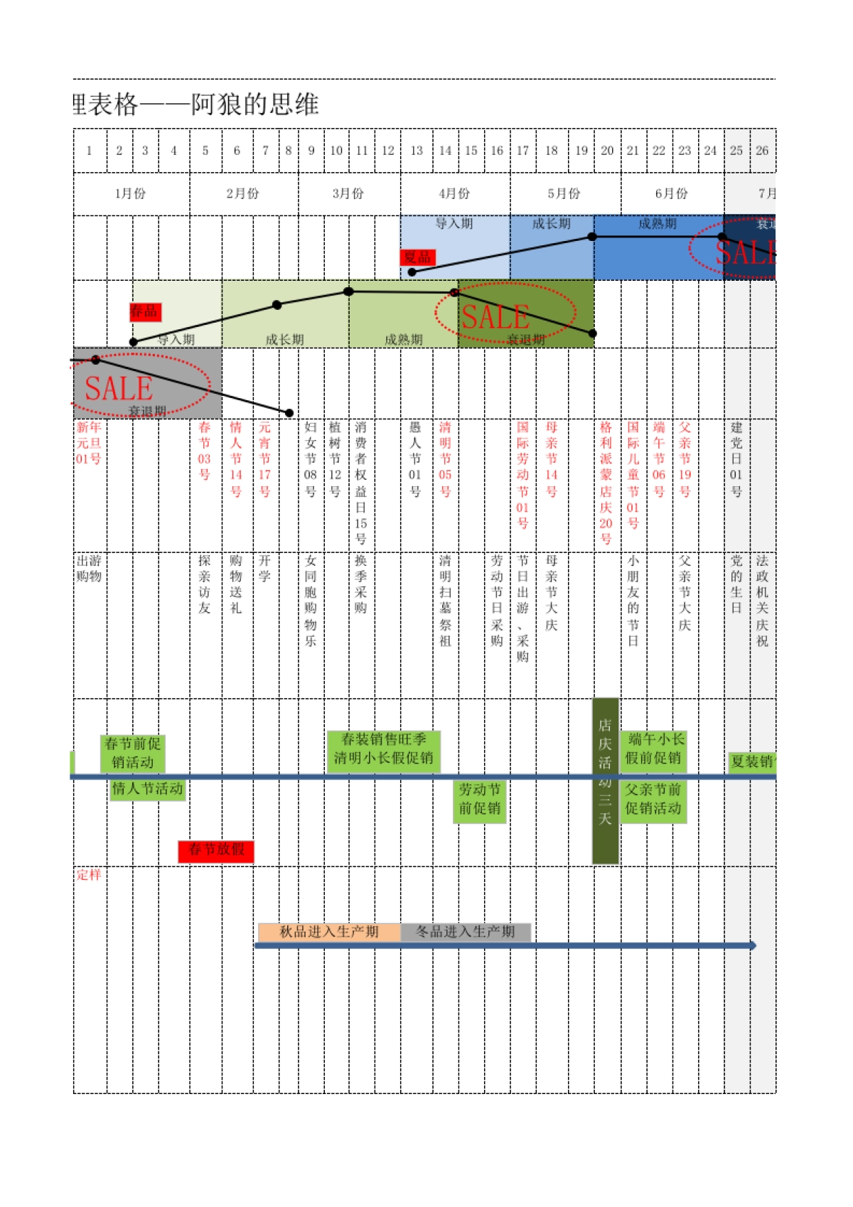 电子商务产品生命周期管理表格_第3页