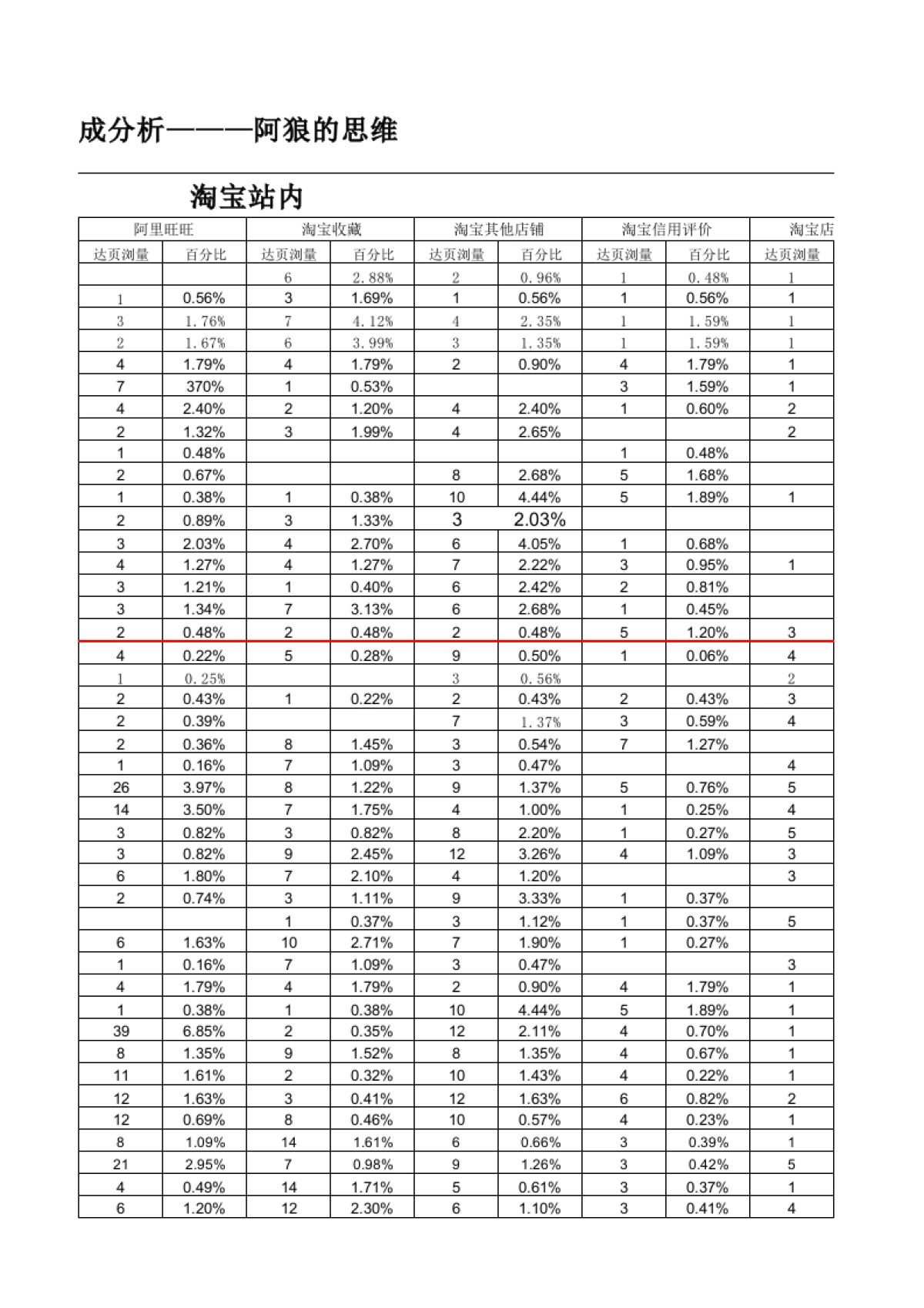 店铺访问来源构成_第3页