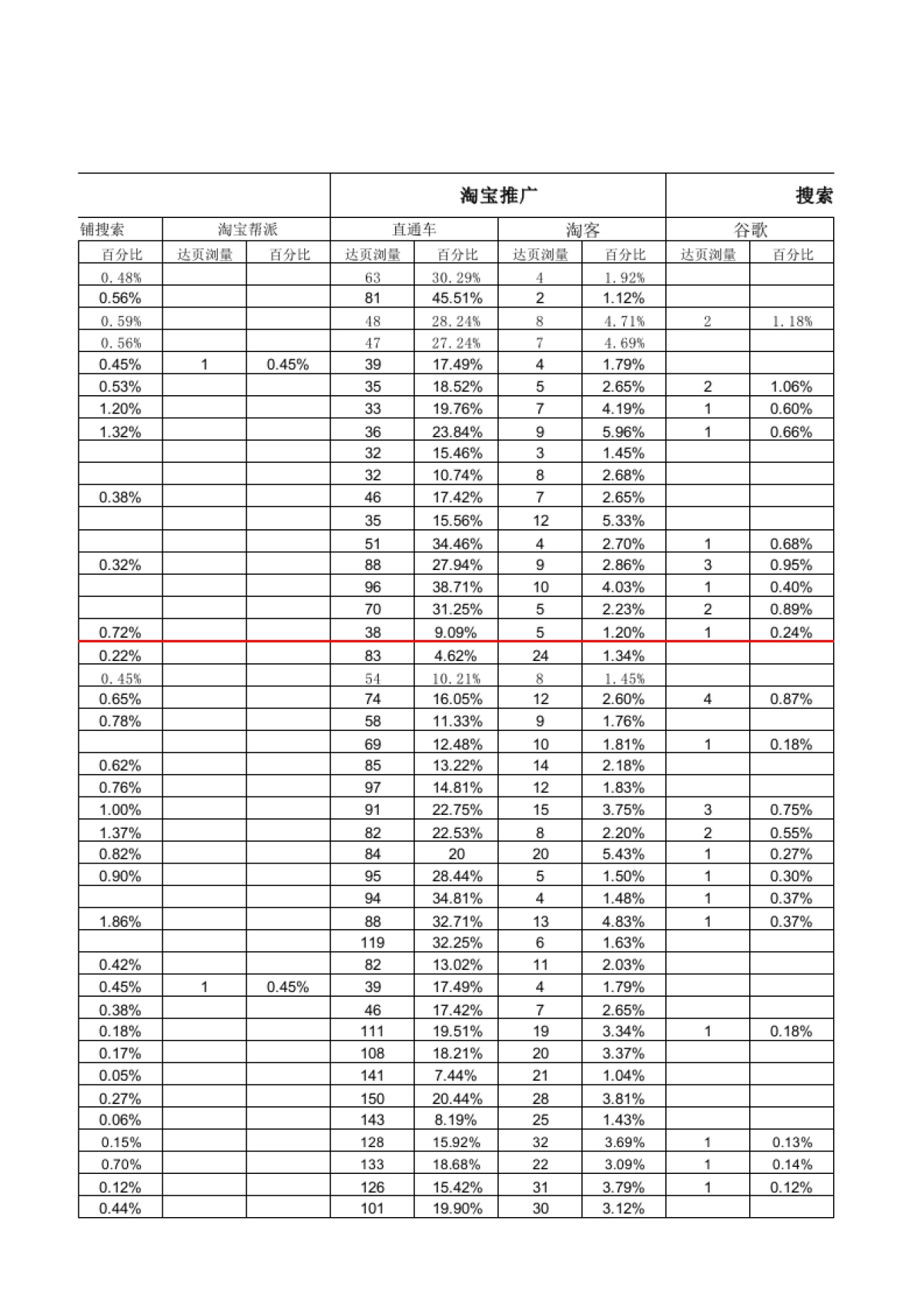 店铺访问来源构成_第5页
