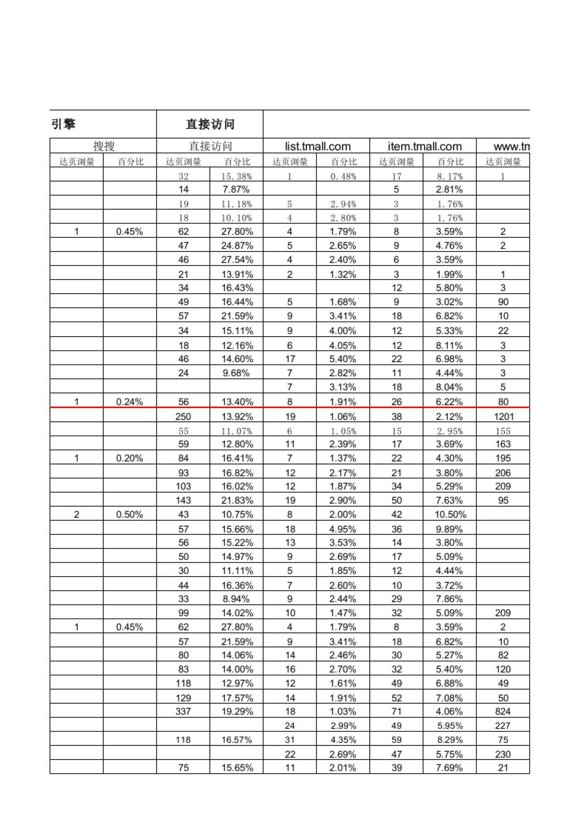店铺访问来源构成_第7页