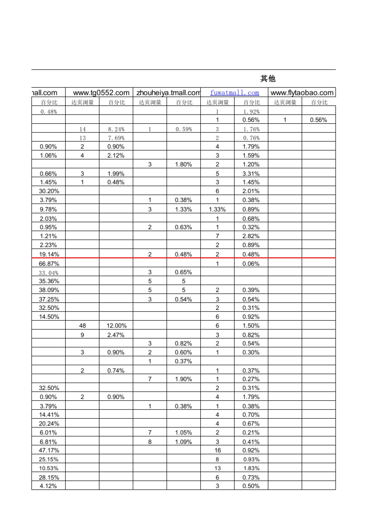 店铺访问来源构成_第9页