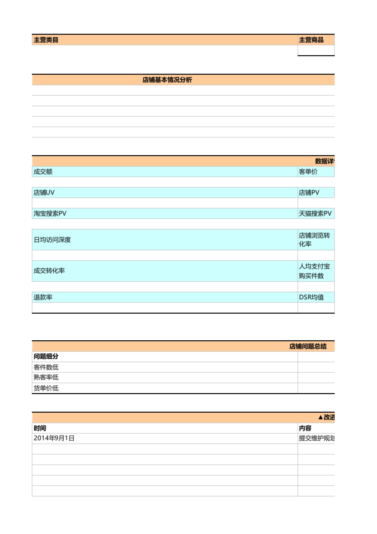店铺月度自诊模板_第3页