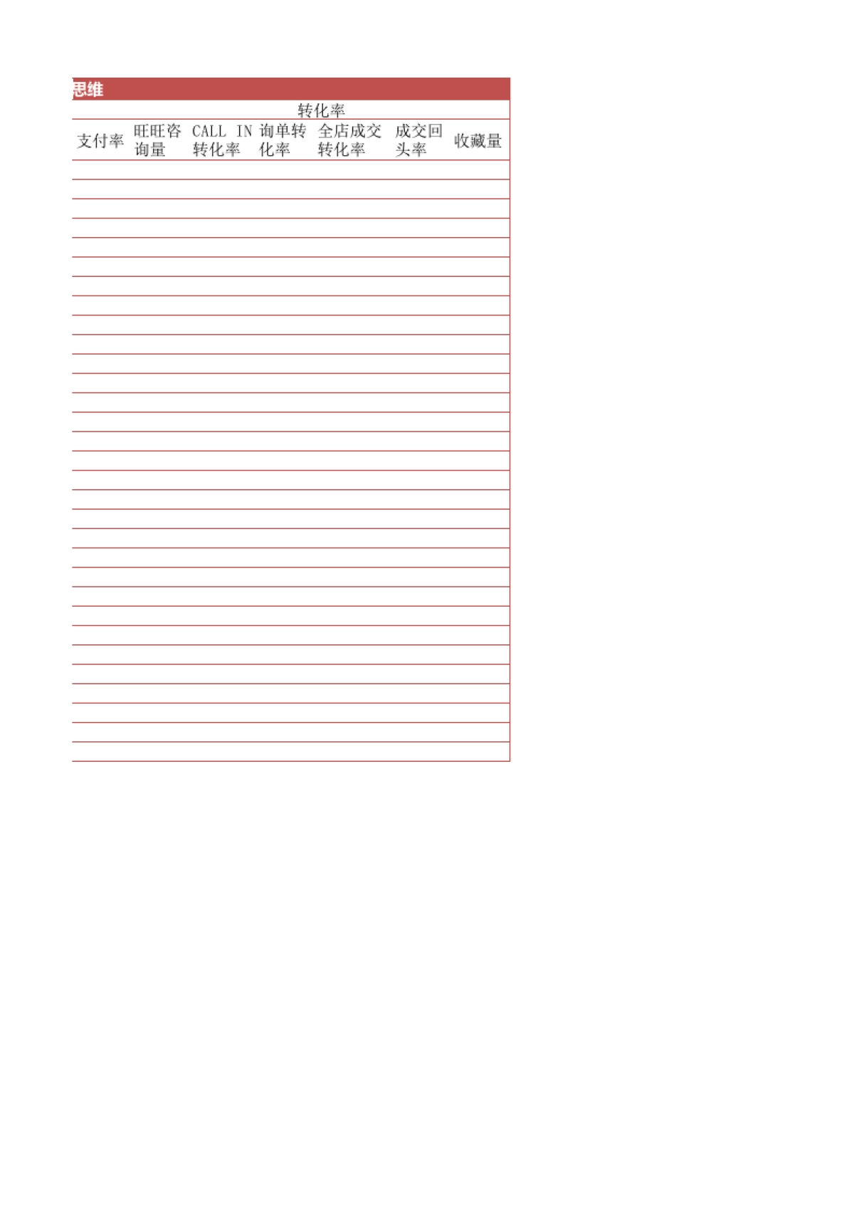 店铺运营日报表_第2页