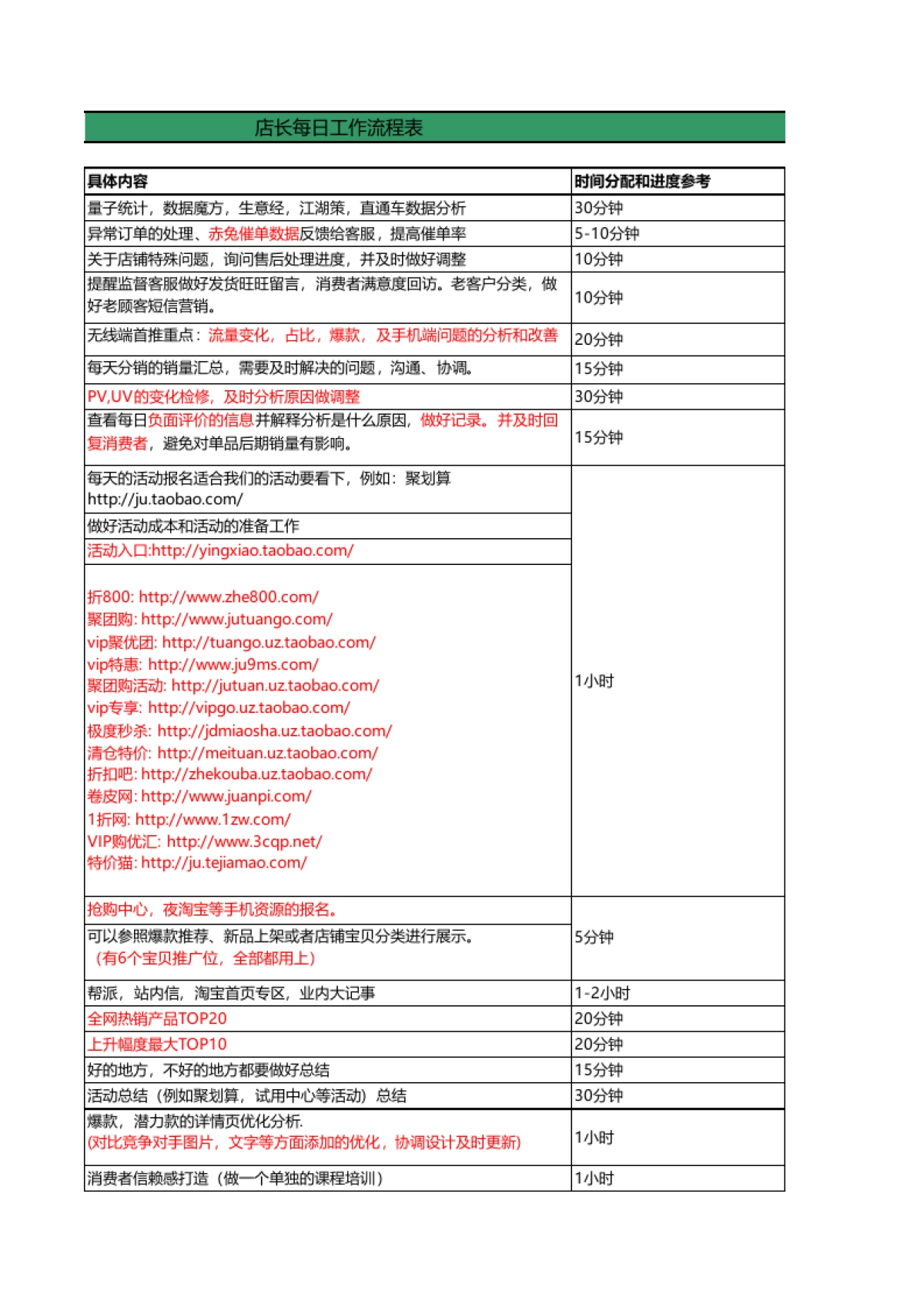 店长每日工作流程表_第3页