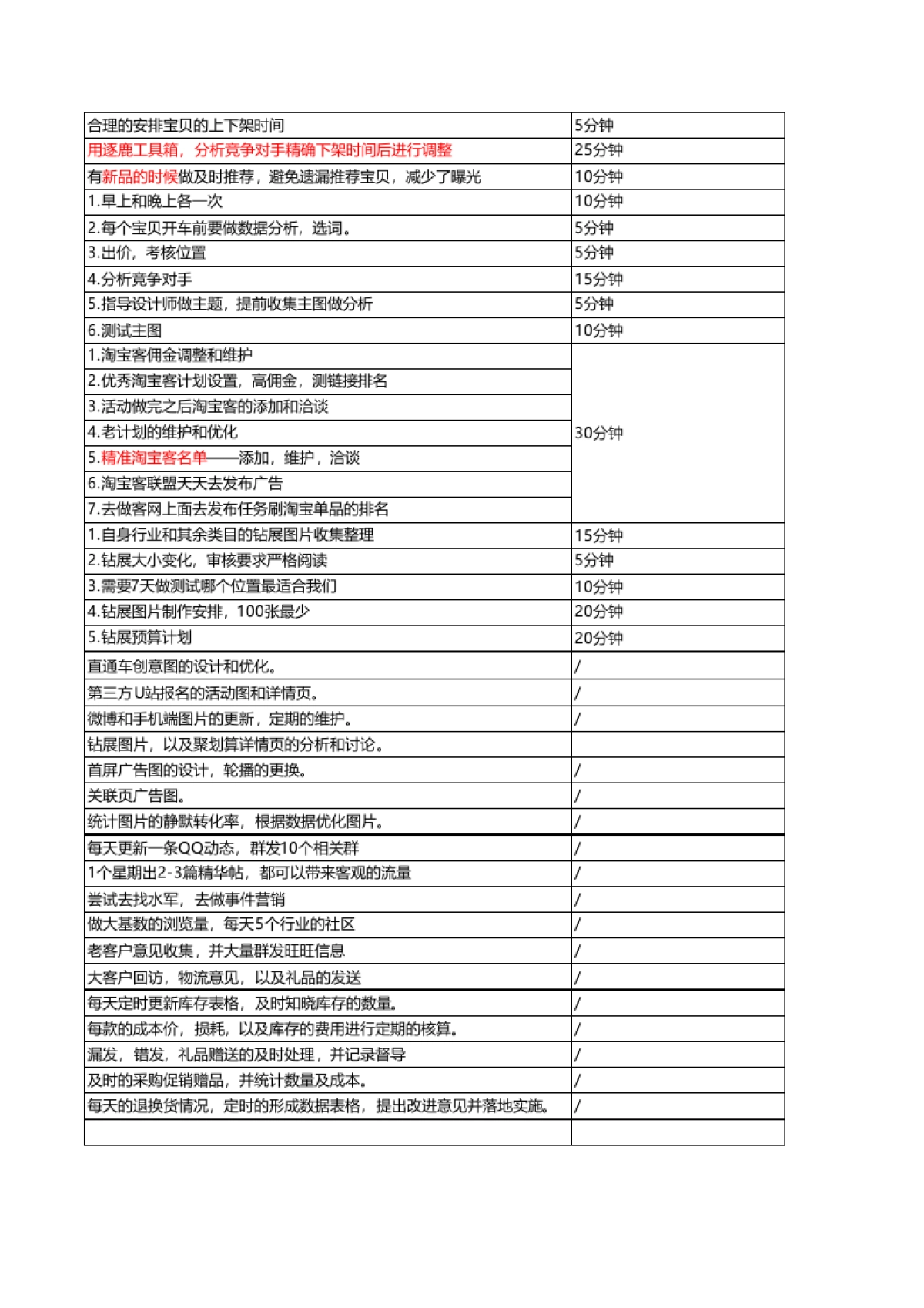 店长每日工作流程表_第4页
