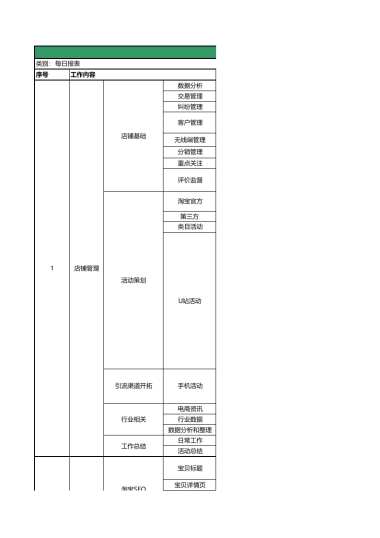 店长每日工作流程表