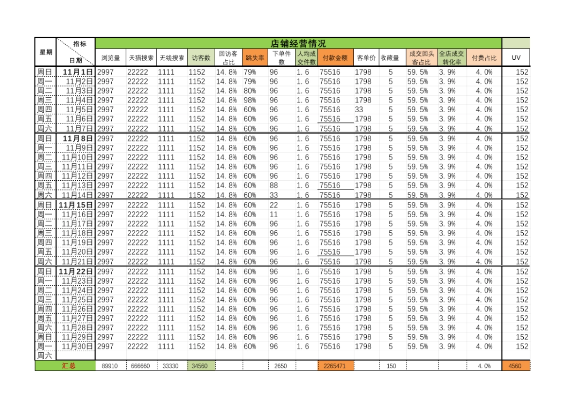 动真格旗舰店运营报表12月_第1页