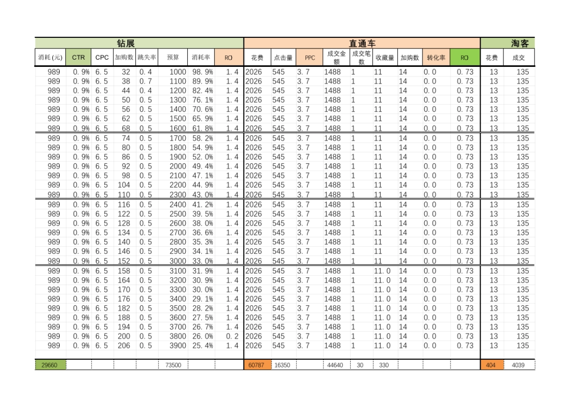 动真格旗舰店运营报表12月_第3页