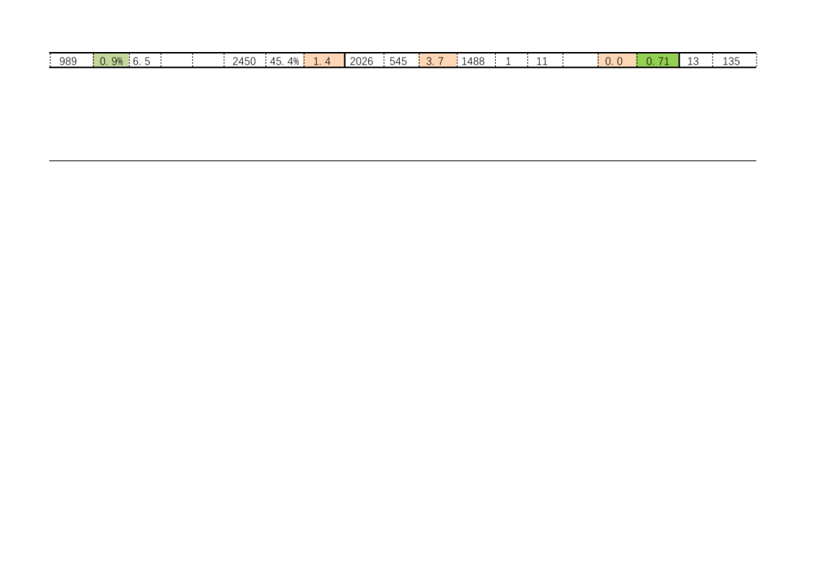 动真格旗舰店运营报表12月_第4页